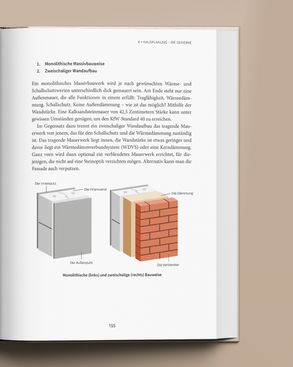 Das Hausbau Starter-Paket